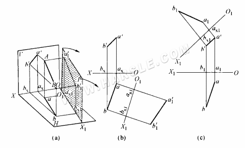 Metodo del triangolo rettangolo