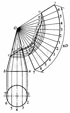 Metodo delle linee parallele