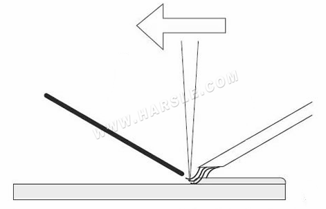 Testa di saldatura laser