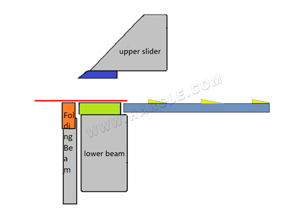 folding machine