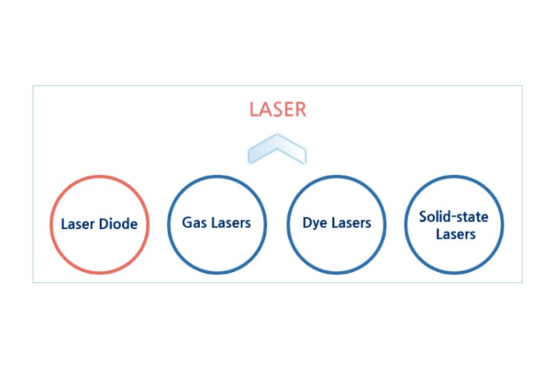 Macchina da taglio laser