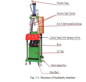 Controllo automatico della macchina idraulica utilizzando (1)