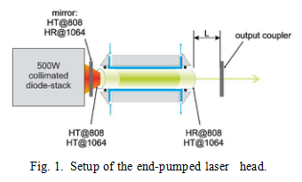 Laser compatto NdYAG a finezza compatto ad alta potenza