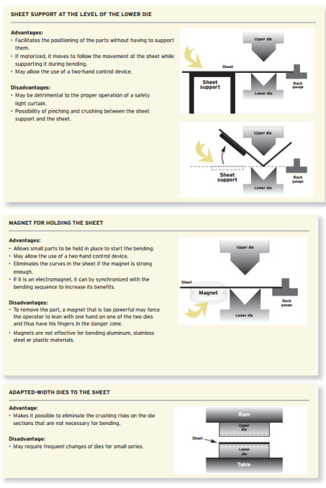 DISPOSITIVI ELETTRO-SENSIBILI (5)