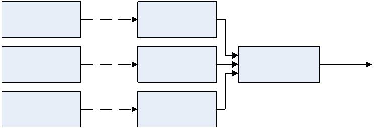 Laser modulato (3)