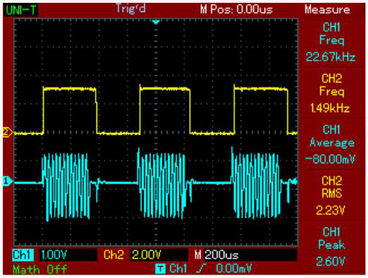 Laser modulato (12)