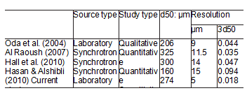 Quantificazione dell'evoluzione (2)