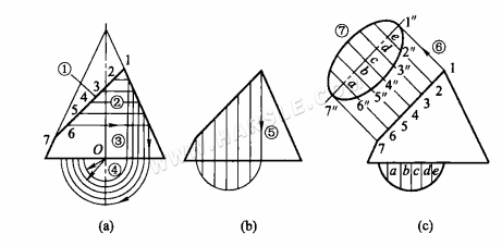 Metodo del triangolo rettangolo