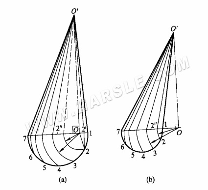 Metodo del triangolo rettangolo