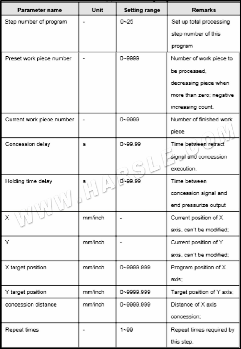 Manuale operativo E21