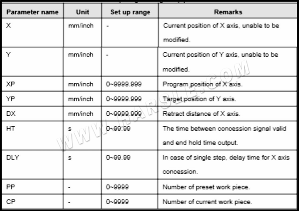 Manuale operativo E21