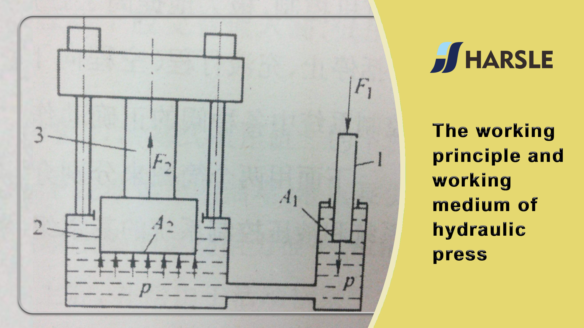 Il principio di funzionamento e il mezzo di lavoro della pressa idraulica