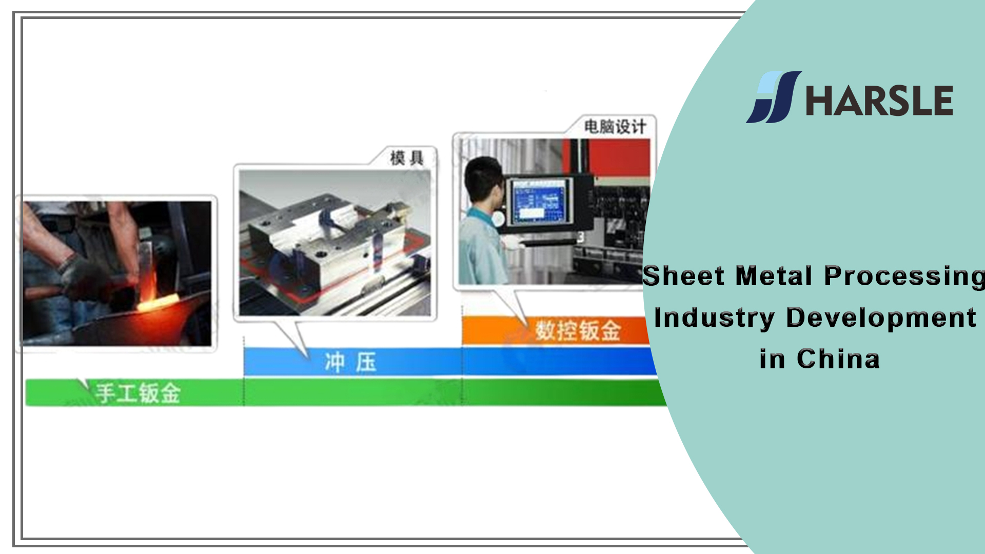 Sviluppo dell'industria della lavorazione della lamiera in Cina