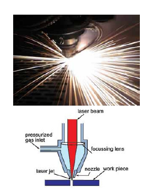 Macchina da taglio laser