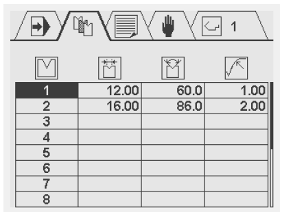 Programmazione di prodotti e strumenti (3)