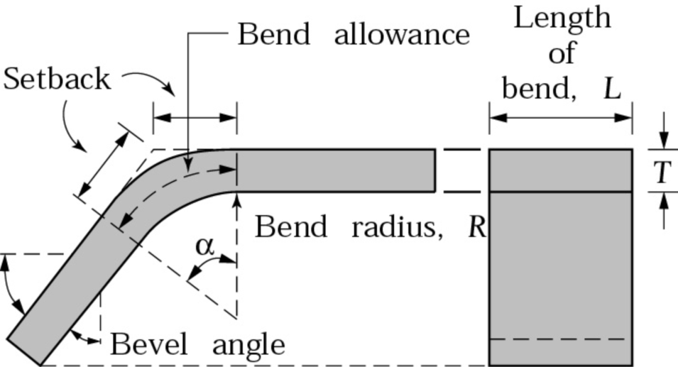 Basic Die Bending Operations (5)