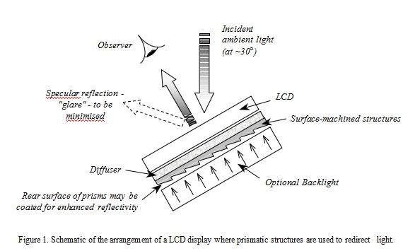 Micromachining laser: nuove tecniche e sviluppi per le applicazioni di visualizzazione