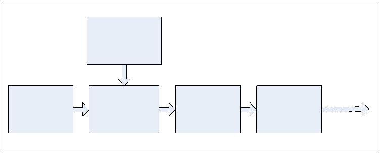 Laser modulato (4)