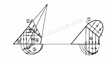 Metodo del triangolo rettangolo