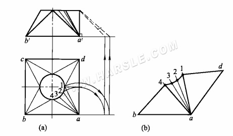 Metodo del triangolo rettangolo