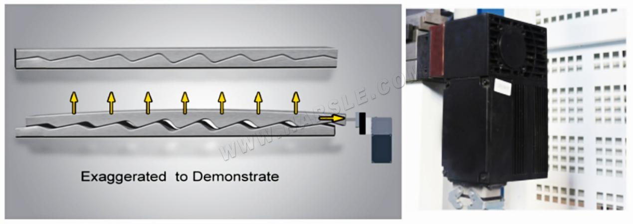 Introduzione di due sistemi di coronatura