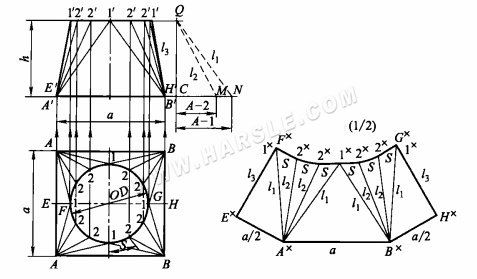 Metodo delle linee parallele