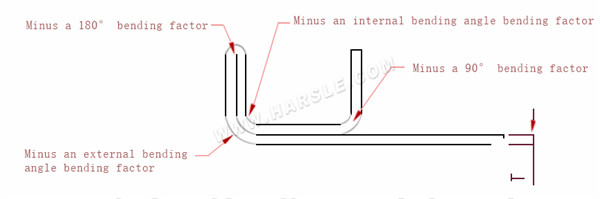 Diagramma e formule di calcolo per la tolleranza di piegatura