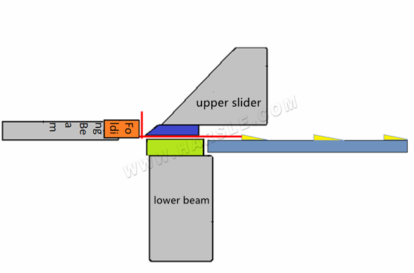 folding machine