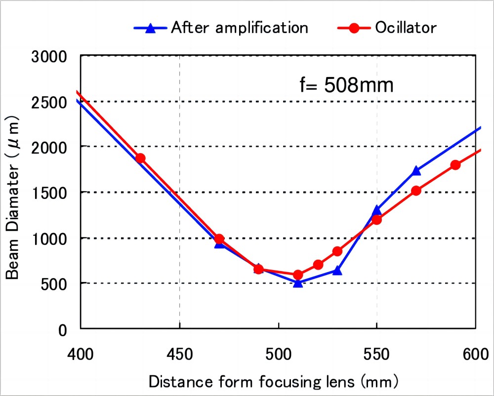 Qualità del raggio laser CO2