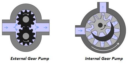 intro-pompe-a-ingranaggi-fig1