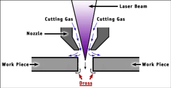 Taglio laser (7)