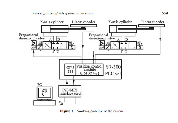 Indagine statistica (1)