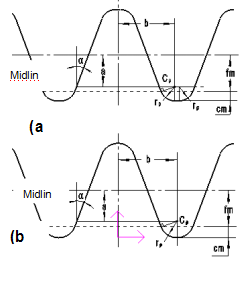 Effetto di Transition Curve (1)