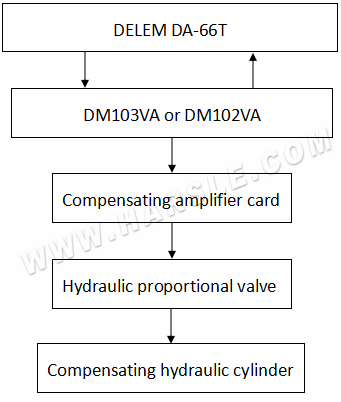 Introduzione di due sistemi di coronatura