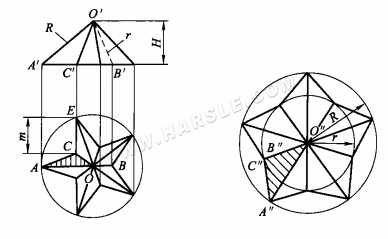 Metodo delle linee parallele