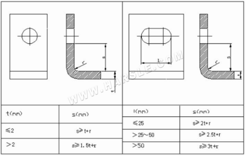 Metodo di elaborazione della lamiera