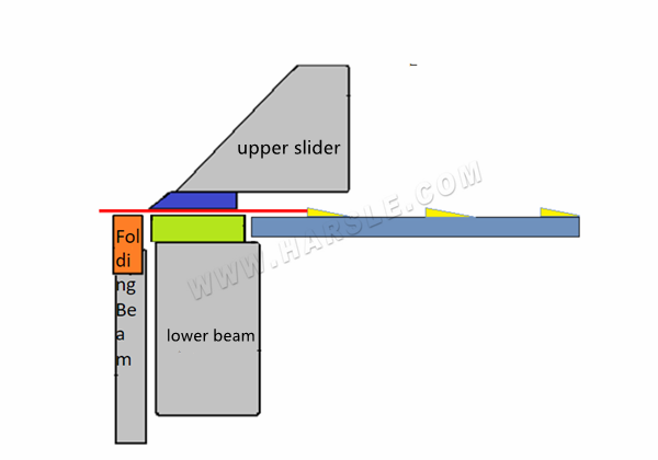 folding machine