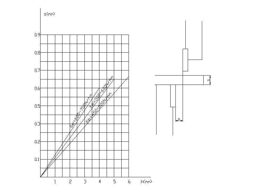 Sistema idraulico (3)