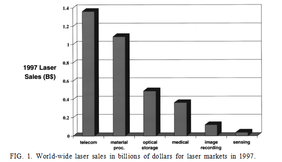 Tecnologia laser (1)