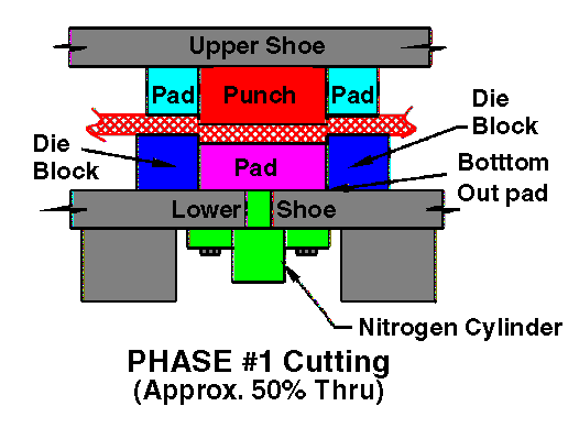 die design for flat parts (2)