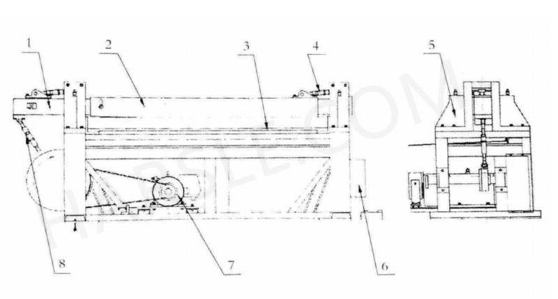 Struttura principale della cesoia meccanica