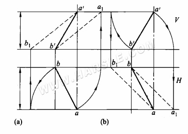 Metodo del triangolo rettangolo