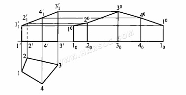 Metodo delle linee parallele