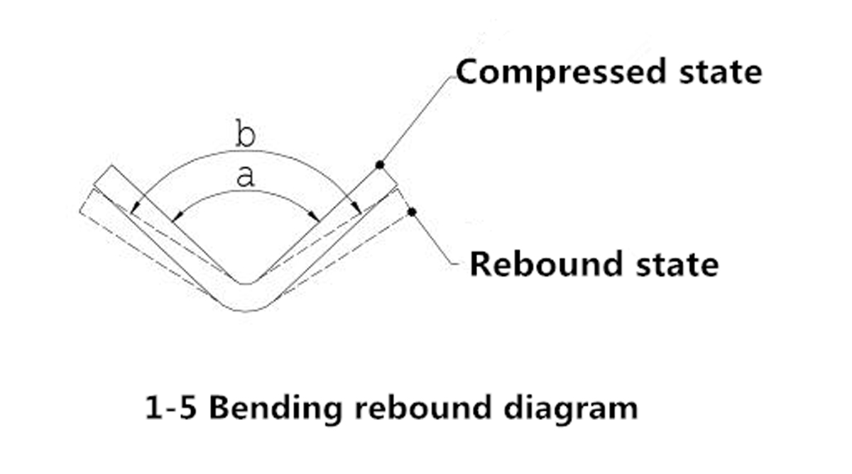 Metodo-per-flessione-lamiera-parts - 04