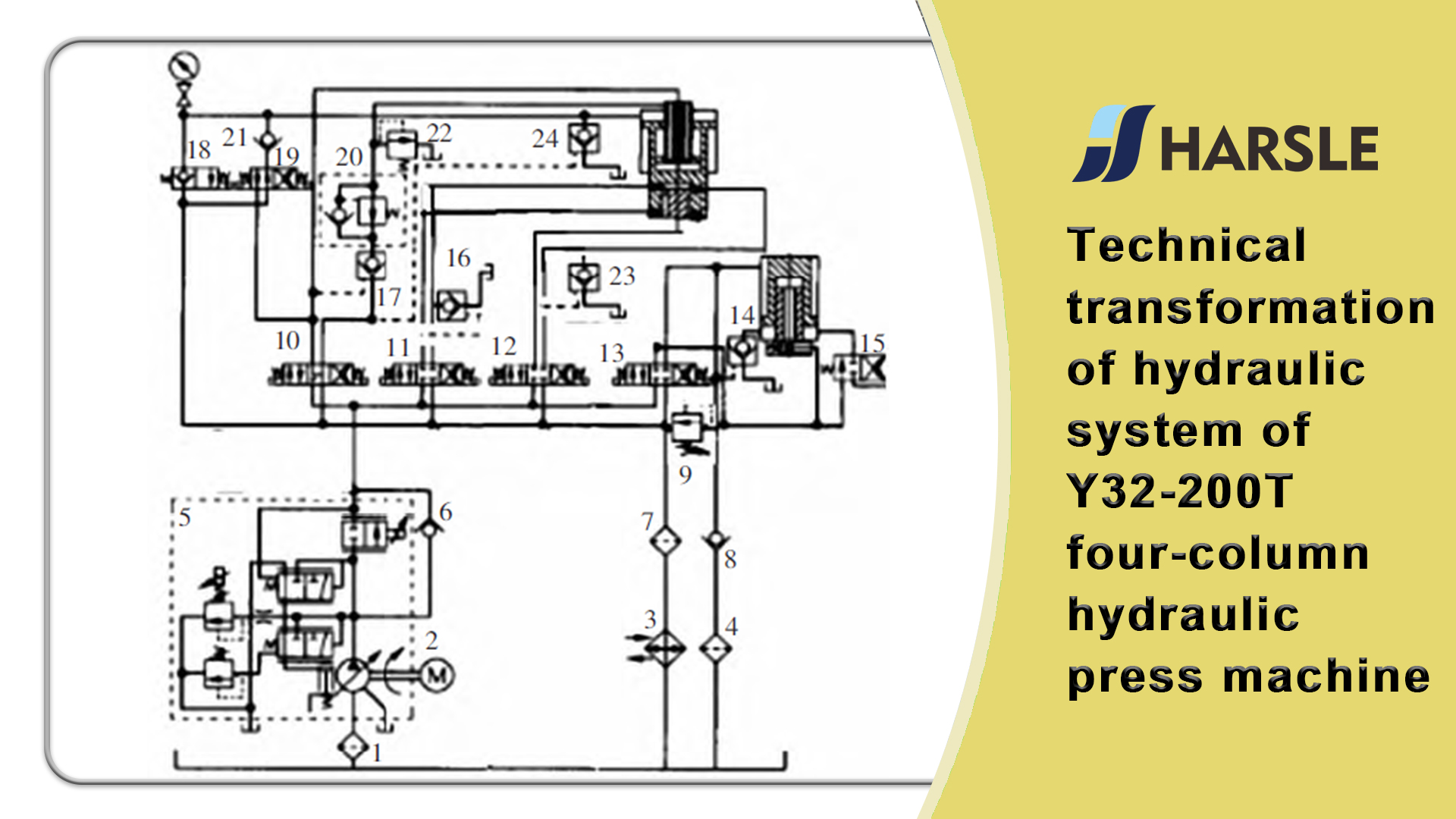 Trasformazione tecnica del sistema idraulico della pressa idraulica Y32-200T