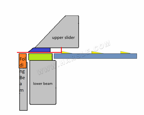 folding machine