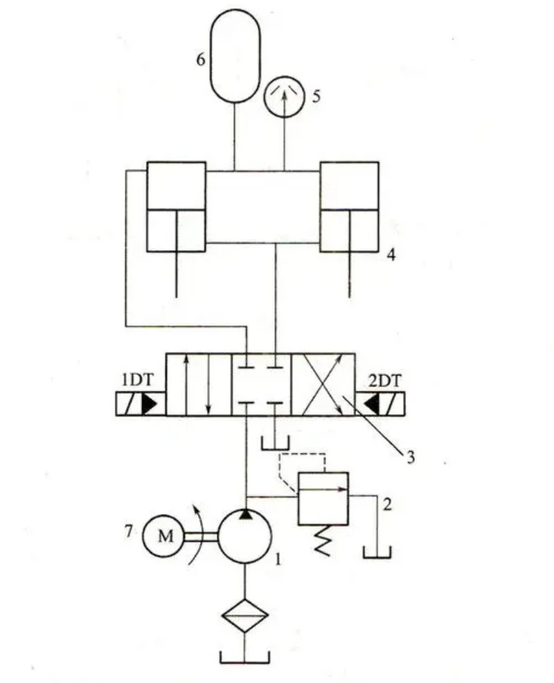 pressa idraulica