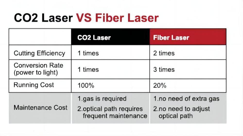 Laser a fibra