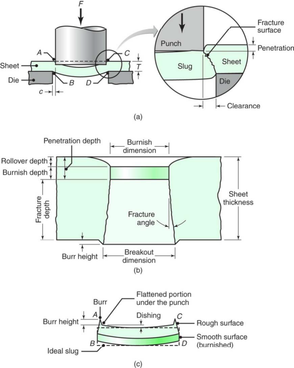 Processo e attrezzature per la formatura della lamiera (3)