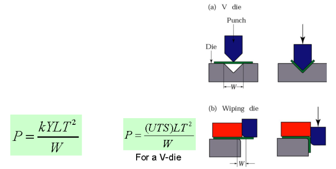 Basic Die Bending Operations (3)